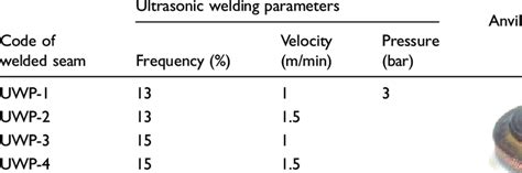 Ultrasonic welding parameters. | Download Table