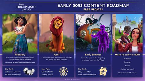 Disney Dreamlight Valley Adds Multiplayer, New Characters, And A Lot ...