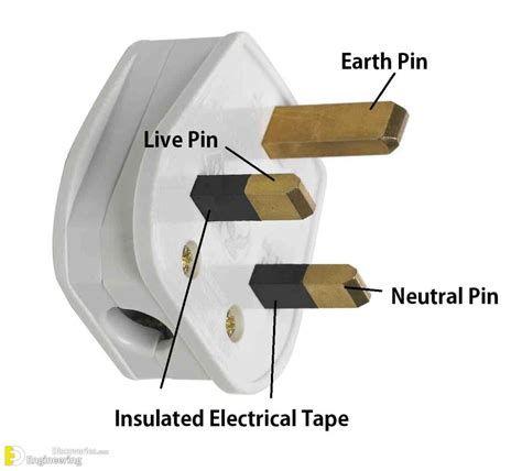 Why Earth Pin Is Thicker And Bigger In A 3-Pin Plug? | Engineering ...