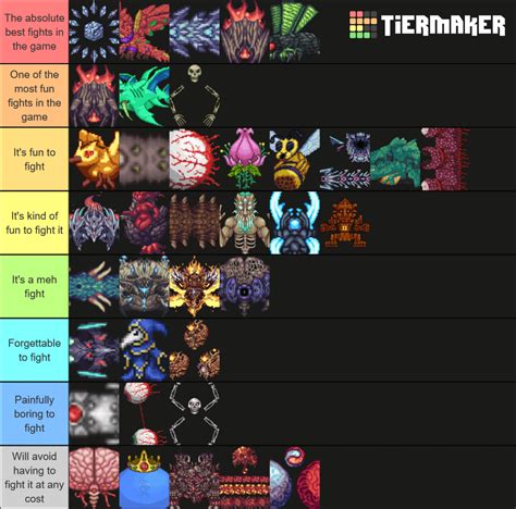 My tier list of Calamity Mod bosses (and base game bosses) in order of ...