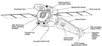 Chandra :: About Chandra :: Chandra Specifications