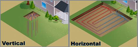 Horizontal vs vertical ground source heat pump systems | YES Energy ...