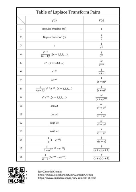 Short Table Of Laplace Transform