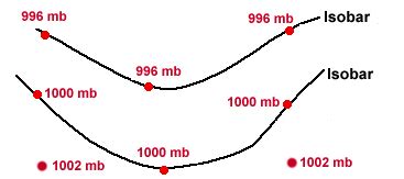 Isobars: lines of constant pressure