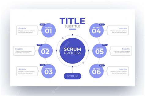 Premium Vector | Scrum infographic design