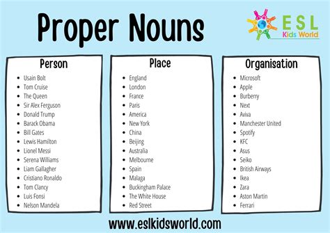 Proper Nouns For Kids