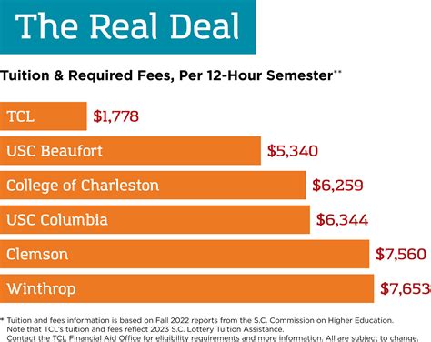 Columbia University Net Price Calculator Top Sellers ...