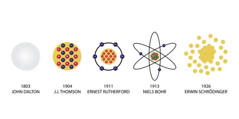 Descubrir 42+ imagen modelo atomico de dalton ejemplos - Abzlocal.mx