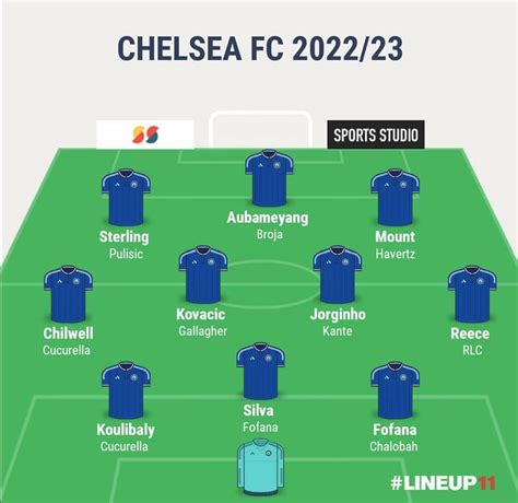 Chelsea FC 2022-23 season preview under Graham Potter