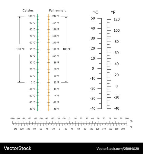 Celsius Temperature Scale