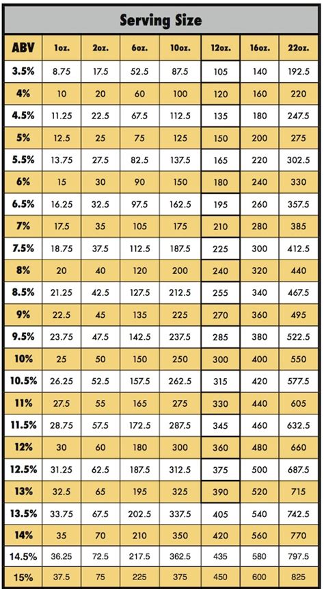 Calories in Beer | How do they compare to other drinks? — Small Batch ...