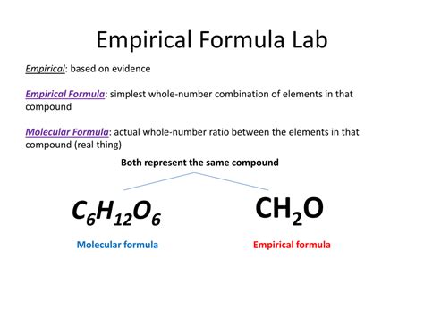 Empirical Formula Definition, Calculator, Best Examples - Get Education Bee