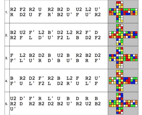 an image of the same color scheme for each type of computer keyboard ...