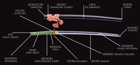 Katana Sword Parts - Japonalia