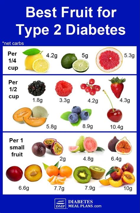 #BestMealPlanForWeightLoss | Fruit for diabetics, Diabetic diet recipes ...