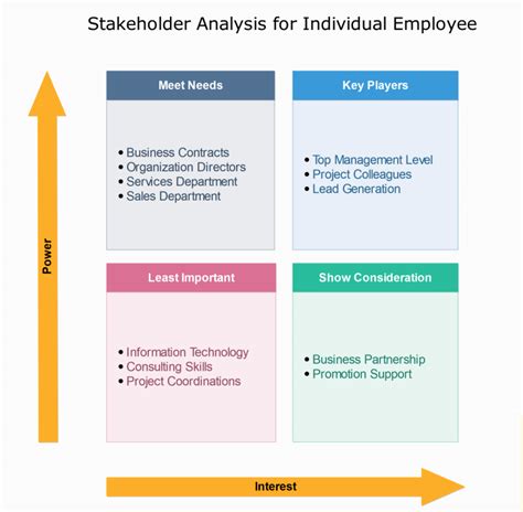 Stakeholder Grid Template