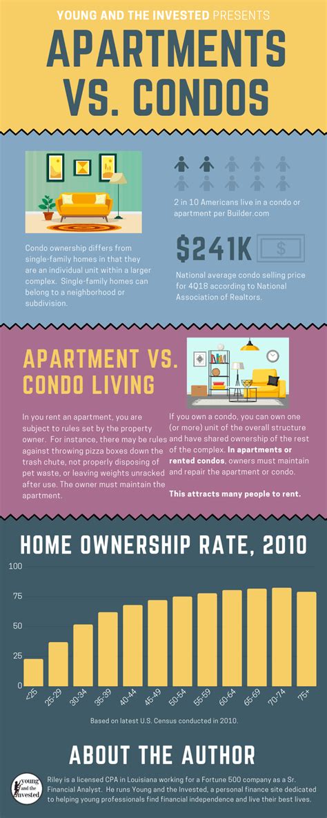 Condos and Apartments + How They Differ and Are Similar