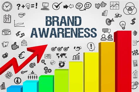 Brand Awareness: Pengertian dan Cara Meningkatkannya dalam Bisnis