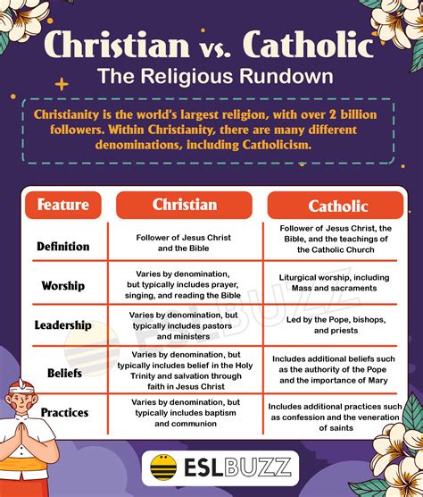 Christian vs. Catholic: A Comparative Study of Two Major Religions ...