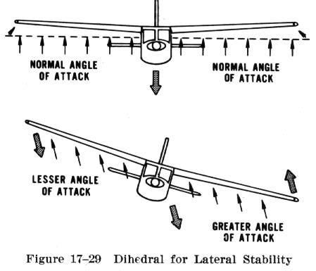 Lateral Stability