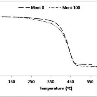 1. Simplified flow scheme of a naphtha cracker | Download Scientific ...