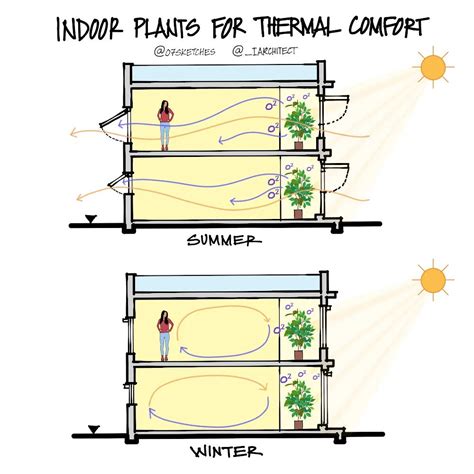 Passive Cooling Systems For Sustainable Architecture: A Guide To The ...