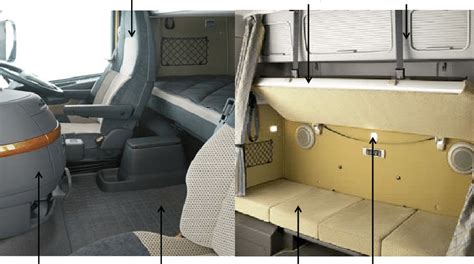 Truck cab interior design | Download Scientific Diagram