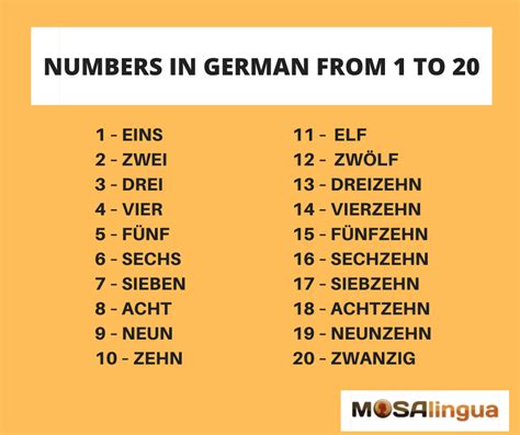 Numbers in German - Counting in German - MosaLingua