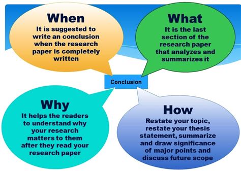 A Complete Guide on How to Write a Conclusion for a Research Paper ...