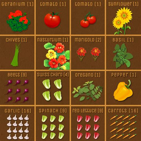 Square Ft Gardening Chart