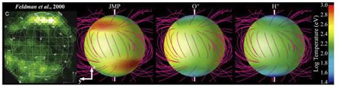 Ganymede's Space Environment