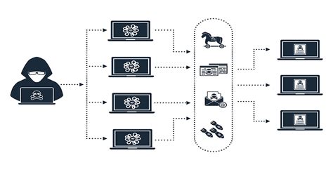 Five signs you are part of a botnet attack - Reblaze