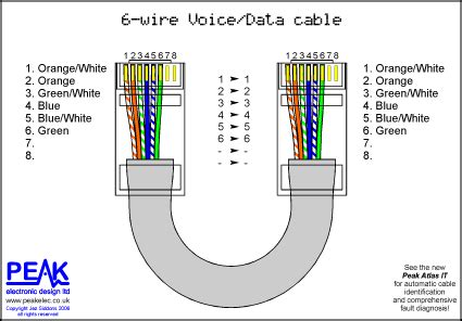 Peak Electronic Design Limited - Ethernet Wiring Diagrams - Patch ...