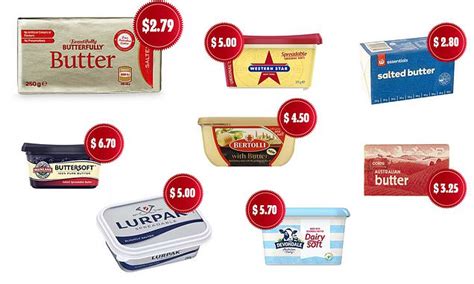 Canstar Blue shoppers vote for their favourite butter brand supermarket ...