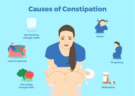 Constipation Causes