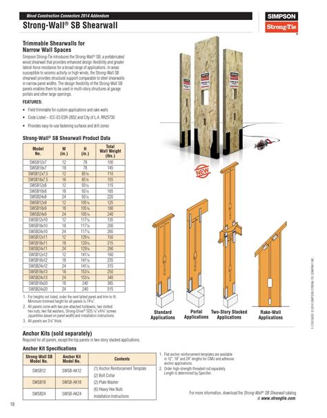 Simpson Strong-Tie by Meek's Lumber & Hardware - Issuu