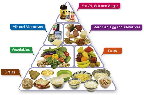 National Nutrition Week: Healthy diet for Adolescents