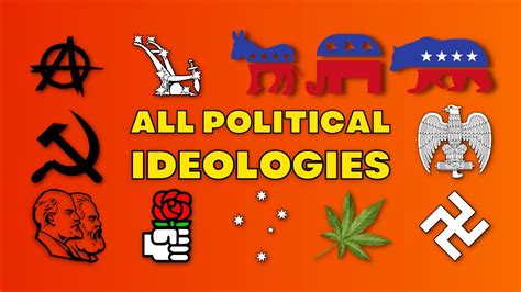 All Political Ideologies Explained in 15 Minutes!!! - YouTube