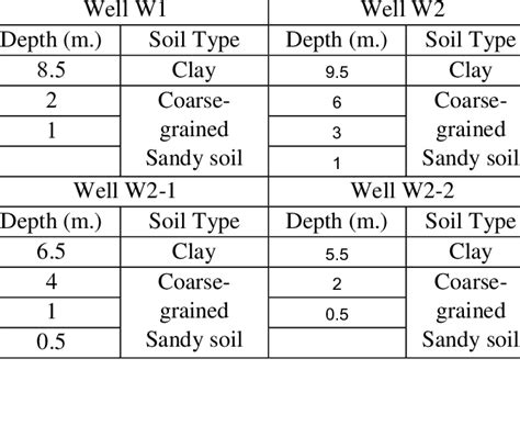 Classification of Soil texture by Unified soil classification ...