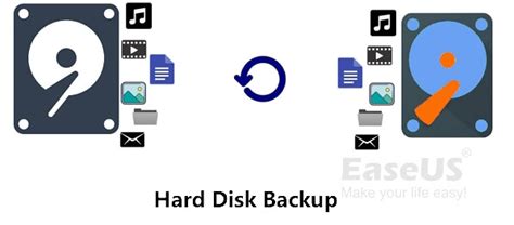 Hard Disk Backup in 2024, Here Is Everything - EaseUS