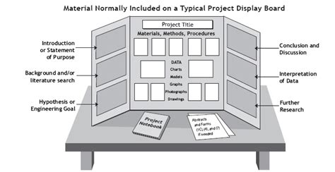 Project Display & Safety Requirements