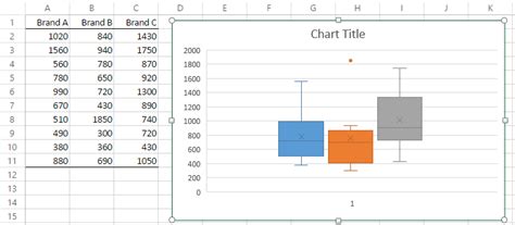 Box Plots with Outliers | Real Statistics Using Excel