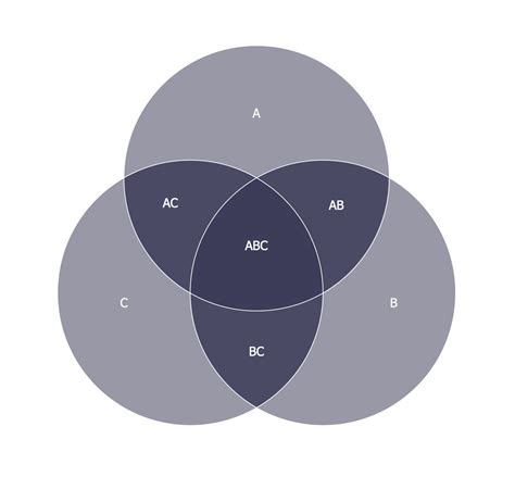 Venn Diagram Symbol Chart