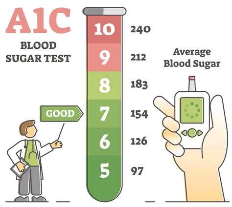 Good Blood Sugar Levels Chart | Hot Sex Picture