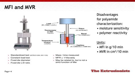 Polyamide viscosity measurement methods