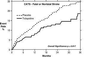 Ticlopidine: Package Insert / Prescribing Information