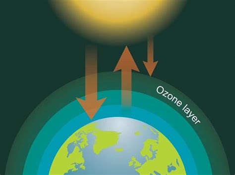 Топик: The Hole in the Ozone Layer — Дипломы, курсовые, рефераты и ...