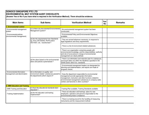 Compliance Audit Checklist Template – Dremelmicro