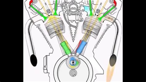 History Of The Harley Davidson Evo Engine