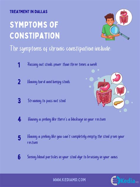 Constipation Symptoms, Causes, and Treatment in Dallas